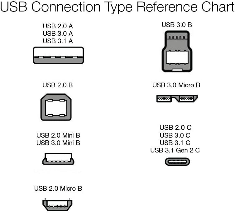 Cavo USB-C per auto nuove